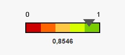 IDSS da Cabesp: 0,8546