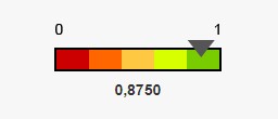 IDSS da Cabesp: 0,8750